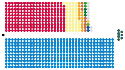 Redistribución de la riqueza