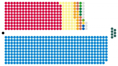 Ley de autonomía de 1914